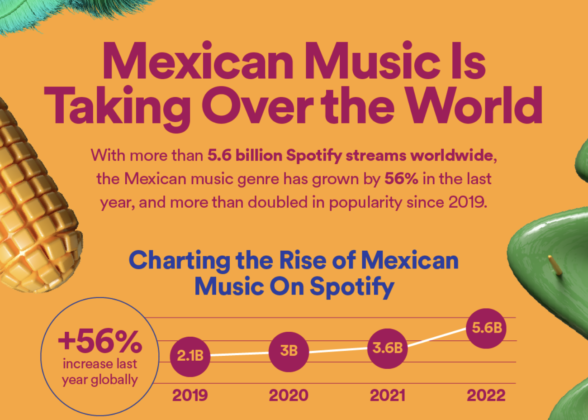chart by Spotify detailing the rise of Mexican Music on Spotify 